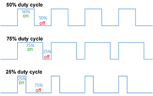 PWM Duty Cycle Examples